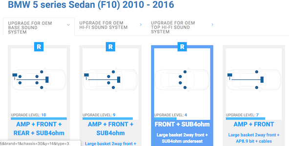 аудиосистема Audison для BMW F10